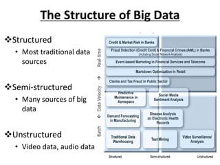 The Structure of Big Data
Structured
• Most traditional data
sources
Semi-structured
• Many sources of big
data
Unstructured
• Video data, audio data
16
 