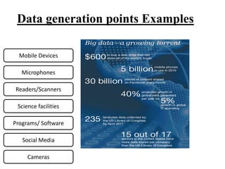 Data generation points Examples
Mobile Devices
Readers/Scanners
Science facilities
Microphones
Cameras
Social Media
Programs/ Software
 