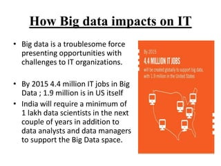 How Big data impacts on IT
• Big data is a troublesome force
presenting opportunities with
challenges to IT organizations.
• By 2015 4.4 million IT jobs in Big
Data ; 1.9 million is in US itself
• India will require a minimum of
1 lakh data scientists in the next
couple of years in addition to
data analysts and data managers
to support the Big Data space.
 