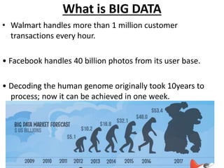 What is BIG DATA
• Walmart handles more than 1 million customer
transactions every hour.
• Facebook handles 40 billion photos from its user base.
• Decoding the human genome originally took 10years to
process; now it can be achieved in one week.
 