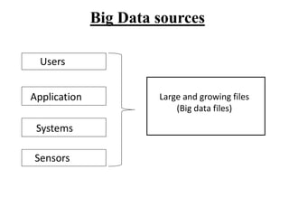 Big data by Mithlesh sadh