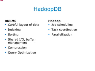 HadoopDB RDBMS Careful layout of data Indexing Sorting Shared I/O, buffer management Compression Query Optimization Hadoop Job scheduling Task coordination Parallellization 
