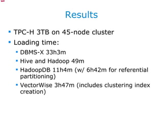 Results TPC-H 3TB on 45-node cluster Loading time: DBMS-X 33h3m Hive and Hadoop 49m HadoopDB 11h4m (w/ 6h42m for referential partitioning) VectorWise 3h47m (includes clustering index creation) 
