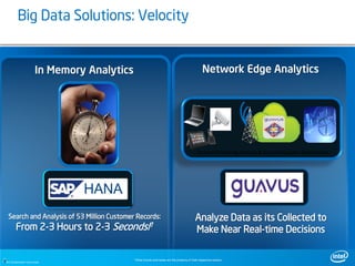 Big Data Solutions: Velocity


                           In Memory Analytics                                                       Network Edge Analytics




                                                                                                  Stream Processing Analysis & Decision Support Applications




     Search and Analysis of 53 Million Customer Records:                                        Analyze Data as its Collected to
       From 2-3 Hours to 2-3 Seconds!1                                                          Make Near Real-time Decisions

8
8
1: Hilti Corporation case study
                                                 *Other brands and names are the property of their respective owners.
 