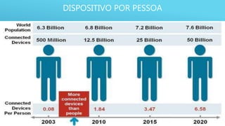 DISPOSITIVO POR PESSOA
 