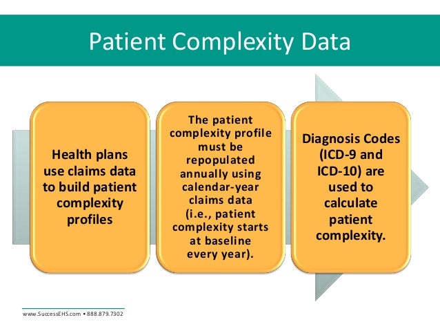 complex claim complex claim