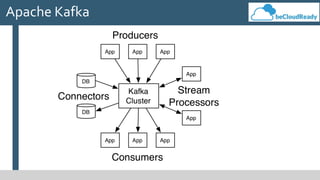 Apache Kafka
 