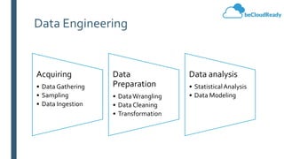 Data Engineering
Acquiring
• Data Gathering
• Sampling
• Data Ingestion
Data
Preparation
• DataWrangling
• Data Cleaning
• Transformation
Data analysis
• StatisticalAnalysis
• Data Modeling
 