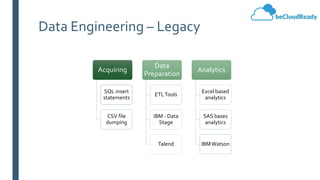 Data Engineering – Legacy
Acquiring
SQL insert
statements
CSV file
dumping
Data
Preparation
ETLTools
IBM - Data
Stage
Talend
Analytics
Excel based
analytics
SAS bases
analytics
IBMWatson
 