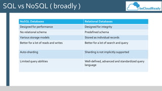 SQL vs NoSQL ( broadly )
NoSQL Databases Relational Databases
Designed for performance Designed for integrity
No relational schema Predefined schema
Various storage models Stored as individual records
Better for a lot of reads and writes Better for a lot of search and query
Auto-sharding Sharding is not implicitly supported
Limited query abilities Well-defined, advanced and standardized query
language
 