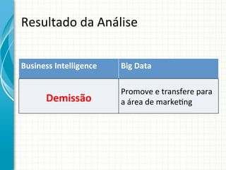 Resultado	
  da	
  Análise	
  
Business	
  Intelligence	
  
	
  

Demissão	
  

Big	
  Data	
  
Promove	
  e	
  transfere	
  para	
  
a	
  área	
  de	
  marke;ng	
  

 
