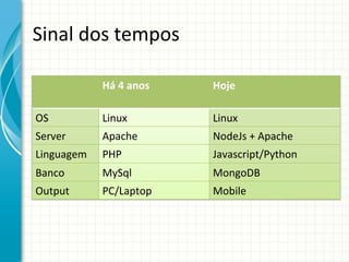Sinal	
  dos	
  tempos	
  
Há	
  4	
  anos	
  

Hoje	
  

OS	
  

Linux	
  

Linux	
  

Server	
  

Apache	
  

NodeJs	
  +	
  Apache	
  

Linguagem	
  

PHP	
  

Javascript/Python	
  

Banco	
  

MySql	
  

MongoDB	
  

Output	
  

PC/Laptop	
  

Mobile	
  

 