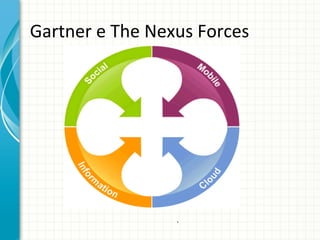 Gartner	
  e	
  The	
  Nexus	
  Forces	
  

`	
  

 