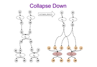 Collapse Down
 