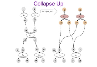 Collapse Up
 