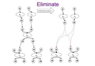 Eliminate
 