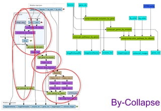 By-Collapse
 