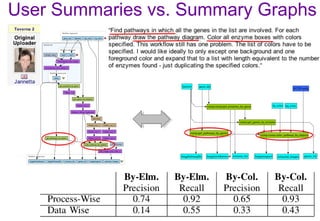 User Summaries vs. Summary Graphs
 