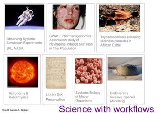 Science with workflows
GWAS, Pharmacogenomics
Association study of
Nevirapine-induced skin rash
in Thai Population
Trypanosomiasis (sleeping
sickness parasite) in
African Cattle
Astronomy &
HelioPhysics
Library Doc
Preservation
Systems Biology
of Micro-
Organisms
Observing Systems
Simulation Experiments
JPL, NASA
BioDiversity
Invasive Species
Modelling
[Credit Carole A. Goble]
 