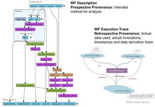 PROV Primer, Gil et al
WF Execution Trace
Retrospective Provenance: Actual
data used, actual invocations,
timestamps and data derivation trace
WF Description
Prospective Provenance: Intended
method for analysis
 