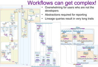 Workflows can get complex!
• Overwhelming for users who are not the
developers
• Abstractions required for reporting
• Lineage queries result in very long trails
 