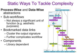 Static Ways To Tackle Complexity
Process-Wise and Data-Wise
abstractions
• Sub-workflows
– Not always a significant unit of
function (e.g. aesthetic
purposes)
• Bookmarked data links
– Cluster the output signature
– Further complicates workflow
• Components
– Library dependent
 