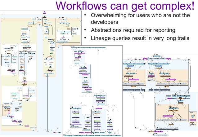 lineage semantic data Workflows Is Scientific Summarizing Beautiful: Using Small