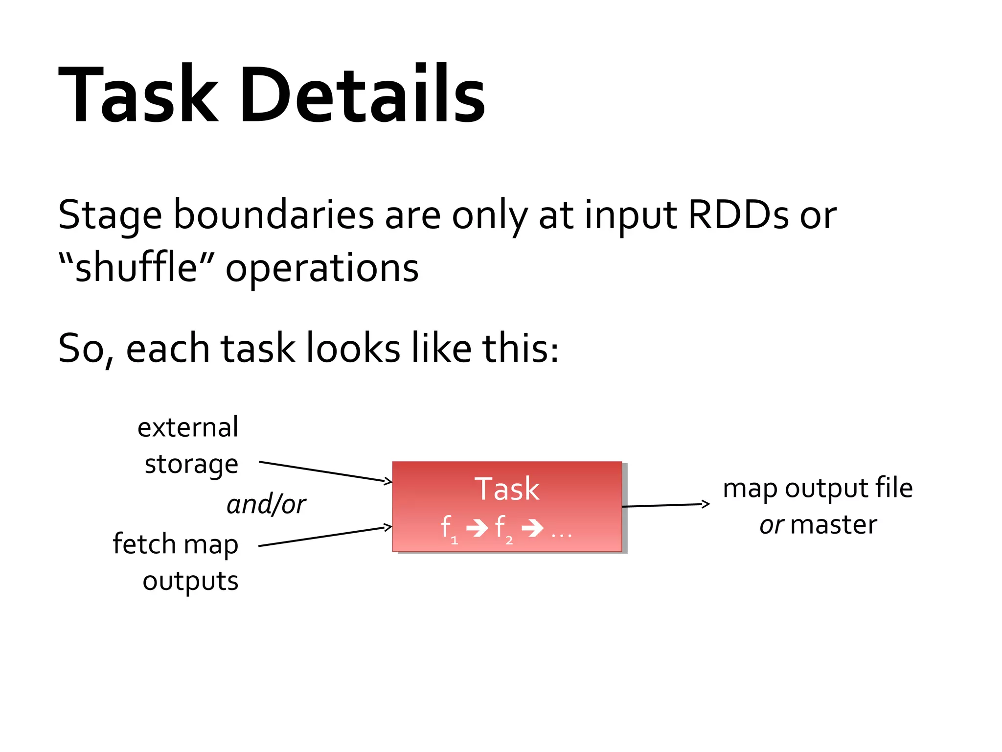 Task Details
Stage boundaries are only at input RDDs or
“shuffle” operations
So, each task looks like this:
Task
f1  f2  …
Task
f1  f2  …
map output file
or master
external
storage
fetch map
outputs
and/or
 