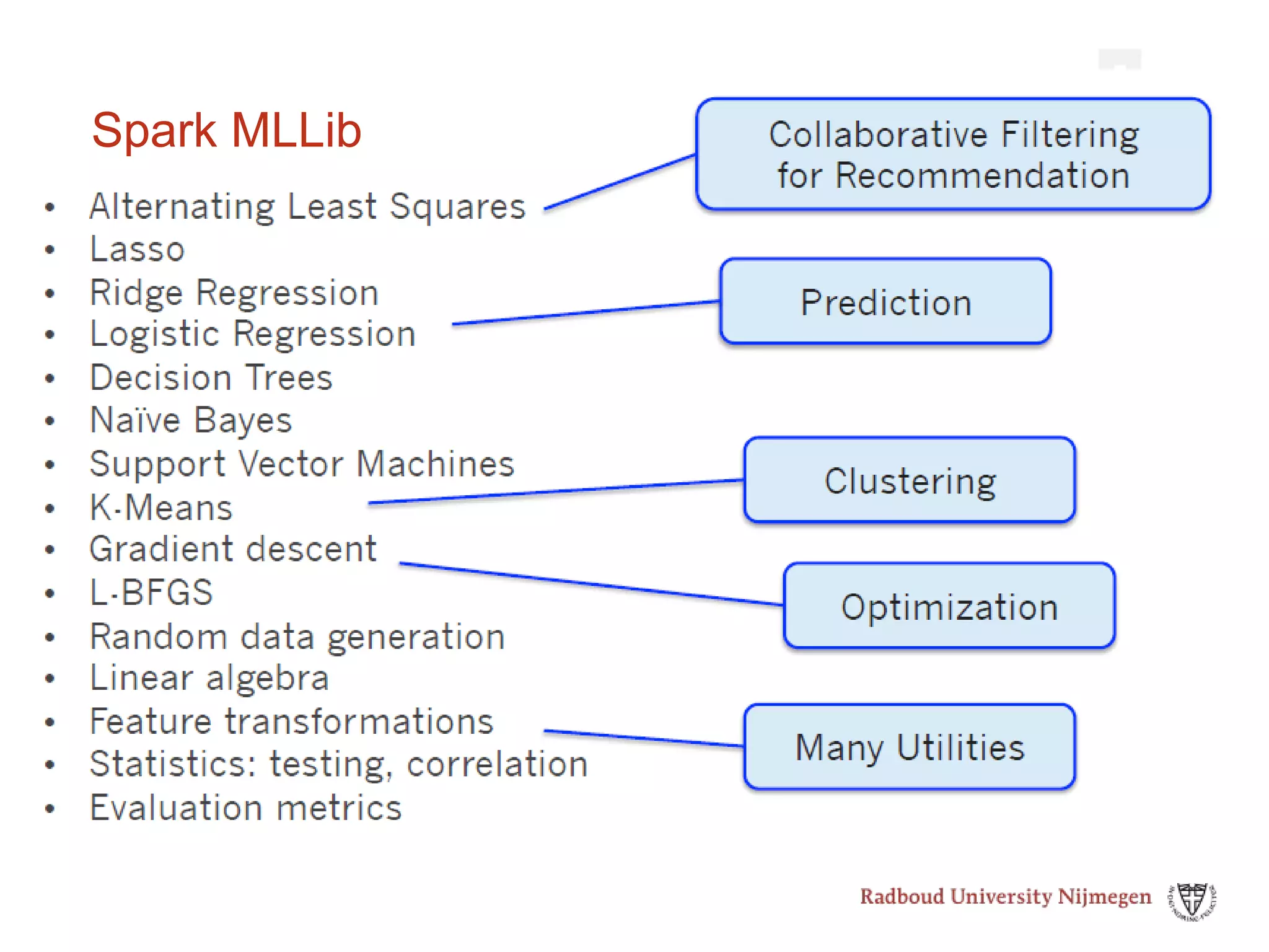 Spark MLLib
 