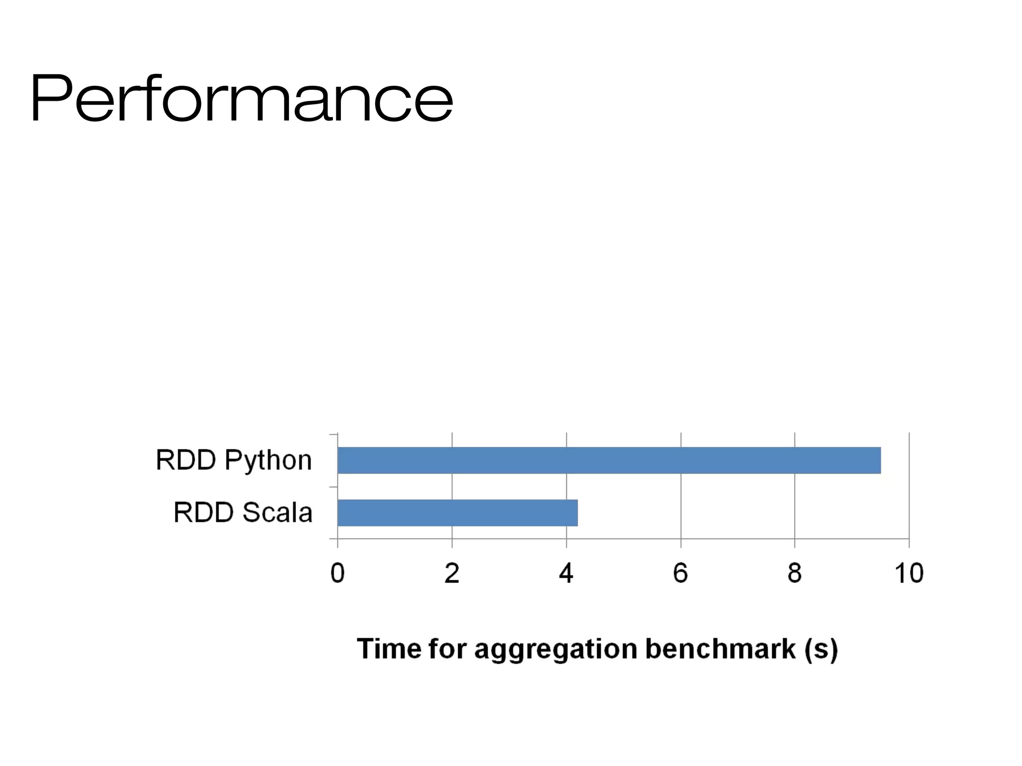 Performance
 