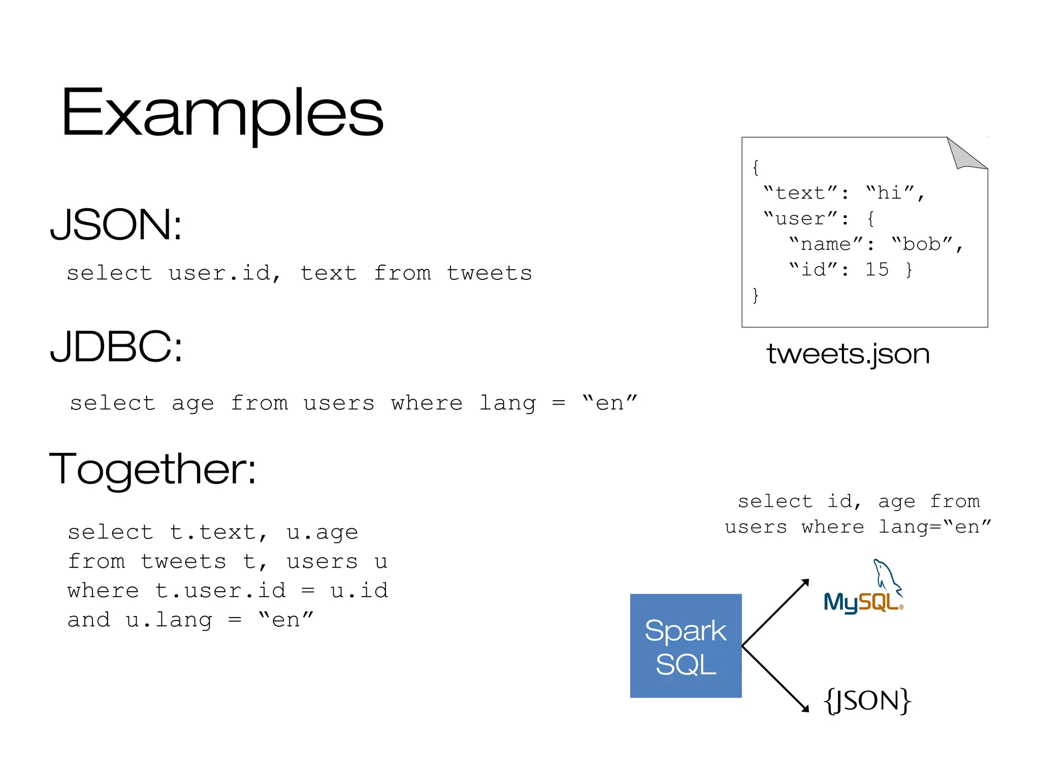 Examples
JSON:
JDBC:
Together:
select user.id, text from tweets
{
“text”: “hi”,
“user”: {
“name”: “bob”,
“id”: 15 }
}
tweets.json
select age from users where lang = “en”
select t.text, u.age
from tweets t, users u
where t.user.id = u.id
and u.lang = “en”
Spark
SQL
{JSON}
select id, age from
users where lang=“en”
 