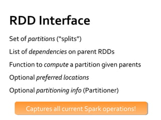RDD Interface
Set of partitions (“splits”)
List of dependencies on parent RDDs
Function to compute a partition given parents
Optional preferred locations
Optional partitioning info (Partitioner)
Captures all current Spark operations!Captures all current Spark operations!
 