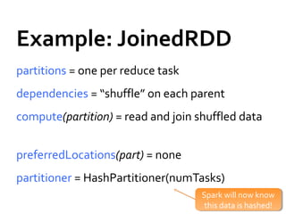 Example: JoinedRDD
partitions = one per reduce task
dependencies = “shuffle” on each parent
compute(partition) = read and join shuffled data
preferredLocations(part) = none
partitioner = HashPartitioner(numTasks)
Spark will now know
this data is hashed!
Spark will now know
this data is hashed!
 