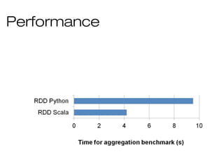 Performance
 