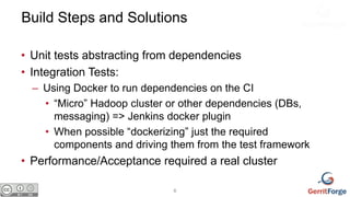 Build Steps and Solutions
• Unit tests abstracting from dependencies
• Integration Tests:
– Using Docker to run dependenci...