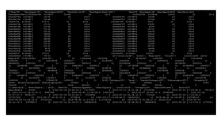 ['UserID', 'UserAgentID', 'UserAgentOSID', 'UserDeviceID', 'UserAgentFamilyID'] UserID UserAgentID UserAgentOSID UserDeviceID
UserAgentFamilyID4284788 4339827 63458 19 2014 644284789 4339828 22293 20 2014
254284790 4339829 10275 20 2014 254284791 4339830 12505 20 2014
854284792 4339831 32388 7 2014 154284793 4339832 63756 43 2014
74284794 4339833 57133 20 2014 254284795 4339834 9243 20 2014
254284796 4339835 57133 20 2014 254284797 4339836 63091 20 2014
254284798 4339837 33726 20 2014 624284799 4339838 9230 7 2014
624284800 4339839 57133 20 2014 254284801 4339840 55731 20 2014
644284802 4339841 57133 20 2014 254284803 4339842 10275 20 2014
254284804 4339843 58369 7 2014 254284805 4339844 29432 20 2014
154284806 4339845 15093 35 2905 634284807 4339846 55033 35 576
634284808 4339847 48490 43 2014 644284809 4339848 10275 20 2014
254284810 4339849 21092 43 2014 624284811 4339850 12505 20 2014
854284812 4339851 57133 20 2014 254284813 4339852 12505 20 2014
854284814 4339853 57133 20 2014 254284815 4339854 55731 20 2014
644284816 4339855 8533 9 2014 624284817 4339856 54898 20 2014
854284818 4339857 7075 20 2014 624284819 4339858 1393 30 2019
94284820 4339859 57133 20 2014 254284821 4339860 63091 20 2014
254284822 4339861 57133 20 2014 25['LocationID', 'Level', 'RegionID', 'CityID'] LocationID Level
RegionID CityID4045 1000003 3 31 13564046 1000004 3 31 28364047 1000005 3 31 15034048
1000006 3 31 25014049 1000007 3 31 20164050 1000008 3 31 36994051 1000009 3 31
28044052 1000010 3 31 34054053 1000011 3 31 22354054 1000012 3 31 24754055 1000013 3
31 12264056 1000014 3 31 19424057 1000015 3 31 13734058 1000016 3 31 35304059 1000017
3 31 20674060 1000018 3 31 554061 1000019 3 31 25944062 1000020 3 31 35524063
1000021 3 31 6524064 1000022 3 31 14454065 1000023 3 31 30154066 1000024 3 31
31734067 1000025 3 31 35874068 1000026 3 31 28164069 1000027 3 31 26454070 1000028 3
31 21454071 1000029 3 31 15384072 1000030 3 31 33824073 1000031 3 31 25254074 1000032
3 31 32234075 1000033 3 31 5134076 1000034 3 31 11624077 1000035 3 31 30414078
1000036 3 31 27804079 1250001 2 31 1245['CategoryID', 'Level', 'ParentCategoryID', 'SubcategoryID'] CategoryID
Level ParentCategoryID SubcategoryID63 250003 2 11 4564 250004 3 11 3365
250005 3 7 2666 250006 3 11 867 500001 3 5
1['SearchID', 'SearchDate', 'IPID', 'UserID', 'IsUserLoggedOn', 'SearchQuery', 'LocationID', 'CategoryID', 'SearchParams'] SearchID
SearchDate IPID0 1 2015-05-18 19:54:32.0 17170901 2 2015-05-12 14:21:28.0 17315682 3 2015-05-12 07:09:42.0 7931433
4 2015-05-10 18:11:01.0 8987054 5 2015-04-25 13:04:09.0 20097075 6 2015-05-07 16:49:15.0 16584566 7 2015-05-14
23:07:27.0 18491177 8 2015-05-09 09:10:06.0 5725858 9 2015-05-02 20:14:15.0 771629 10 2015-05-15 17:38:46.0
137107210 11 2015-05-17 12:01:01.0 6735611 12 2015-05-13 11:54:24.0 130519112 13 2015-04-26 21:34:59.0 147385113 14
2015-04-28 01:30:16.0 47333114 15 2015-05-06 11:23:50.0 111701215 16 2015-05-10 21:08:27.0 202212716 17 2015-05-03
14:12:19.0 69798217 19 2015-05-12 10:14:07.0 208043518 20 2015-05-16 14:38:00.0 48640819 21 2015-05-14 17:27:55.0 1279103
 