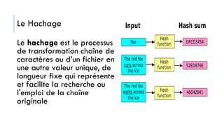Le Hachage
Le hachage est le processus
de transformation chaîne de
caractères ou d’un fichier en
une autre valeur unique, de
longueur fixe qui représente
et facilite la recherche ou
l'emploi de la chaîne
originale
 