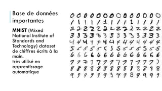 Base de données
importantes
MNIST (Mixed
National Institute of
Standards and
Technology) dataset
de chiffres écrits à la
main.
très utilisé en
apprentissage
automatique
 