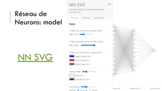 Réseau de
Neurons: model
NN SVG
 