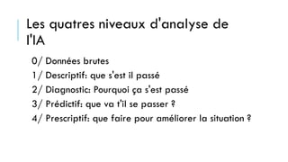 Les quatres niveaux d'analyse de
l'IA
0/ Données brutes
1/ Descriptif: que s'est il passé
2/ Diagnostic: Pourquoi ça s'est passé
3/ Prédictif: que va t'il se passer ?
4/ Prescriptif: que faire pour améliorer la situation ?
 