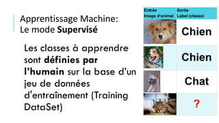 Apprentissage Machine:
Le mode Supervisé
Entrée
Image d'animal
Sortie
Label (classe)
Chien
Chien
Chat
?
Les classes à apprendre
sont définies par
l’humain sur la base d’un
jeu de données
d'entraînement (Training
DataSet)
 