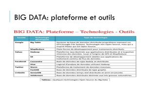 BIG DATA: plateforme et outils
 