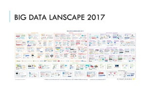 BIG DATA LANSCAPE 2017
 