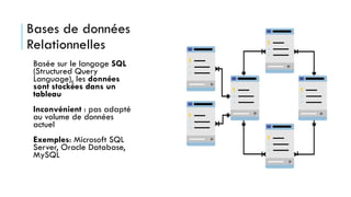 Bases de données
Relationnelles
Basée sur le langage SQL
(Structured Query
Language), les données
sont stockées dans un
tableau
Inconvénient : pas adapté
au volume de données
actuel
Exemples: Microsoft SQL
Server, Oracle Database,
MySQL
 