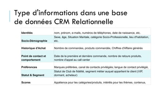 Type d'informations dans une base
de données CRM Relationnelle
Identités nom, prénom, e-mails, numéros de téléphones, date de naissance, etc.
Socio-Démographie
Sexe, âge, Situation Maritale, catégorie Socio-Professionelle, lieu d'habitation,
etc.
Historique d'Achat Nombre de commandes, produits commandés, Chiffres d'Affaire générés
Point de contact et
comportement
Date de la première et dernière commande, nombre de retours produits,
nombre d'appel au call center
Préférences Marques préférées, canal de contacts privilégiés; langue de contact privilégié,
Statut & Segment
Statut de Club de fidélité, segment métier auquel appartient le client (VIP,
dormant, acheteur)
Scores Appétence pour les catégories/produits, intérêts pour les thèmes, contenus,
 