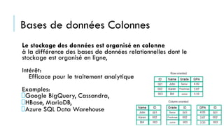 Bases de données Colonnes
Le stockage des données est organisé en colonne
à la différence des bases de données relationnelles dont le
stockage est organisé en ligne,
Intérêt:
Efficace pour le traitement analytique
Examples:
Google BigQuery, Cassandra,
HBase, MariaDB,
Azure SQL Data Warehouse
 