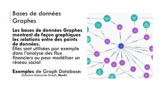 Les bases de données Graphes
montrent de façon graphiques
les relations entre des points
de données.
Elles sont utilisées par exemple
dans l’analyse des flux
financiers ou pour modéliser un
réseau social
Exemples de Graph Database:
Datastax Enterprise Graph, Neo4J
Bases de données
Graphes
 