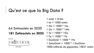 Qu’est ce que la Big Data ?
64 Zettaoctets en 2020
181 Zettaoctets en 2025
1 octet = 8 bits
1 ko = 1000 octets
1 Mo = 1000 * 1ko
1 Go = 1000 * 1Mo
1 To = 1000 * 1Go
1 Po = 1000 * 1To
1 ExaOctet = 1000 * 1Po
1 ZettaOctet = 1000 * 1 ExaOctet
1000 milliards de gigaoctets, 10E21 octets
 
