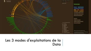 Les 3 modes d'exploitations de la
Data
 