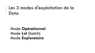 Les 3 modes d'exploitation de la
Data
Mode Opérationnel
Mode Lot (batch)
Mode Exploratoire
 